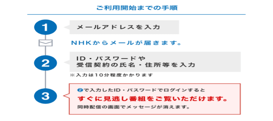 NHKプラスID登録の手順